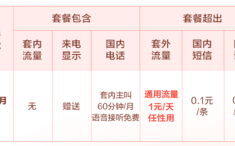 小米19元吃到饱套餐怎么样，小米吃到饱套餐介绍2022年