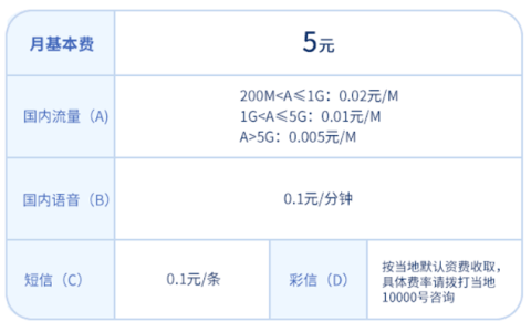 电信最便宜的套餐是多少钱一个月，电信5元保号套餐内容简介