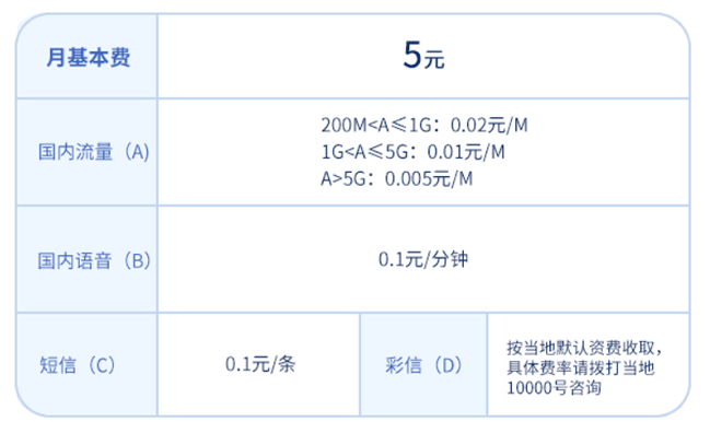 电信最便宜的套餐是多少钱一个月，电信5元保号套餐内容简介-1