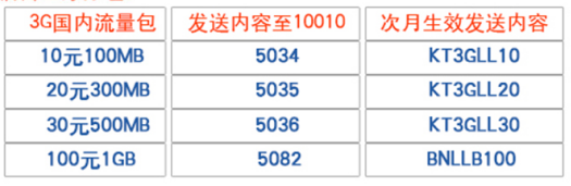 联通流量叠加包资费标准，附办理和退订流程-2