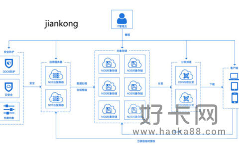 云服务器怎么防止ddos攻击 可以尝试这几种方法