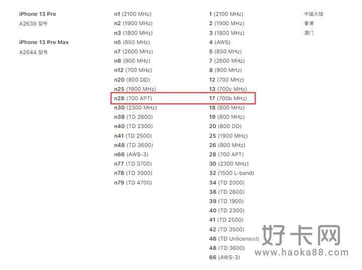 中国广电192号段套餐资费 最低38元/月起-3