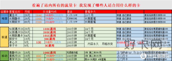 2022流量卡哪个最划算 公认最好的流量卡推荐-1