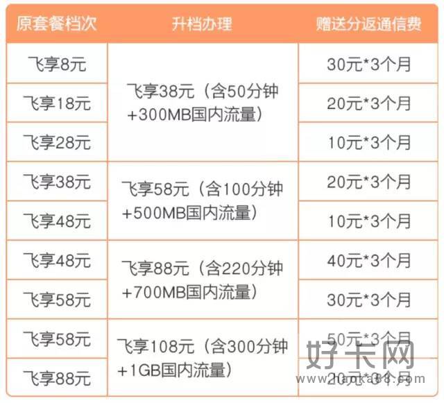 移动飞享卡29元怎么样？移动飞享卡29元套餐详细介绍-1