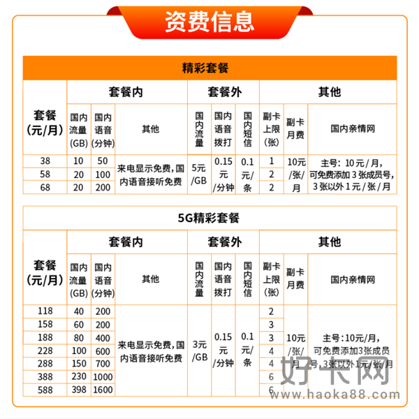 中国广电套餐价格表2022-1