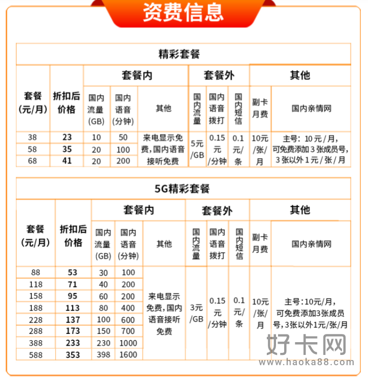 中国广电192号段套餐资费表2022-1