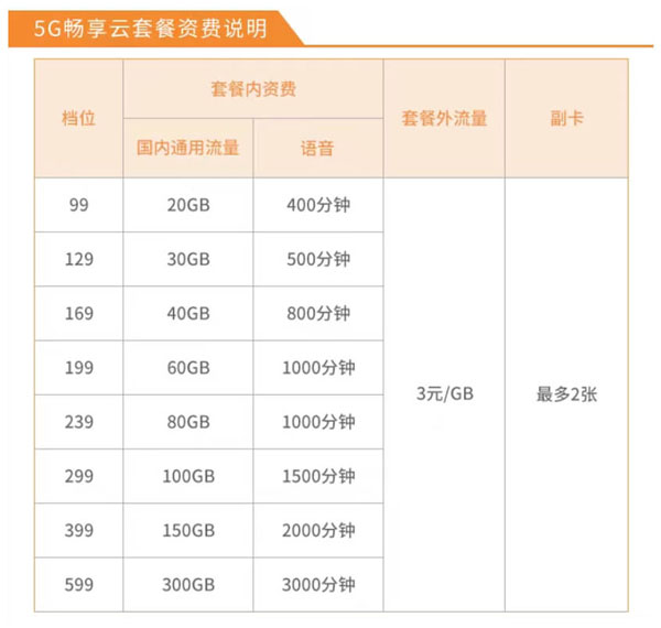 2023年版！中国电信套餐资费价格表出炉