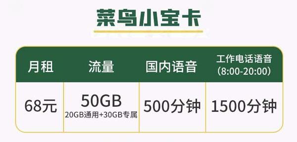 电话多应该使用什么套餐，68元月租2000分钟全国语音