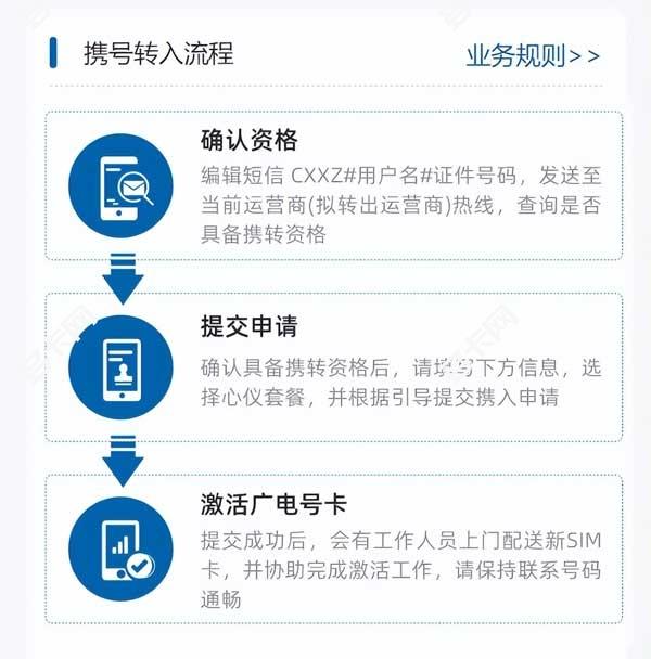 广电用户如何办理携号转网