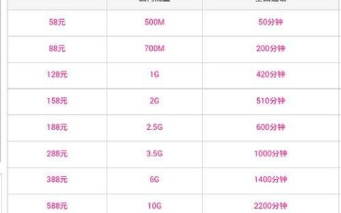 2023年，中国移动全球通套餐价格表来了