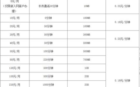 中国移动流量套餐哪个最划算？