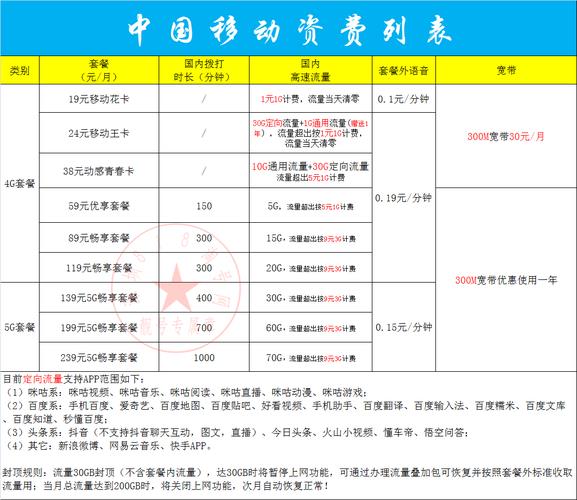 移动号码最低套餐是8元，你知道多少？