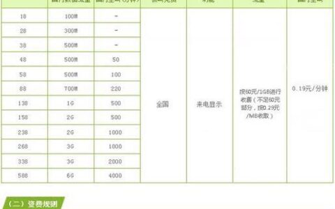 2023年中国移动手机号套餐资费一览表，收藏备用
