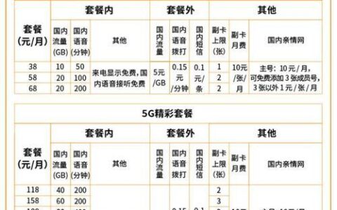 手机号套餐最便宜的多少钱