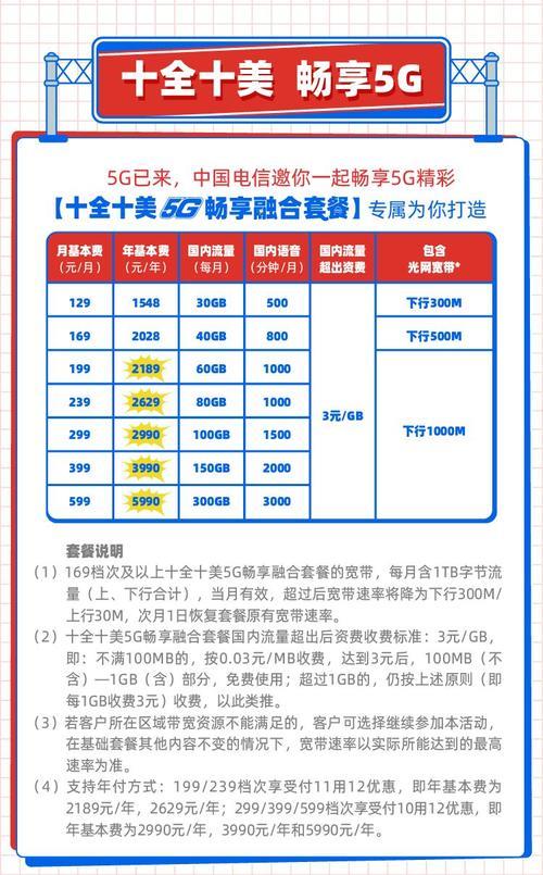 中国电信推出199元套餐，提供1000分钟国内通话