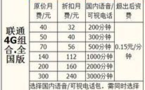 2023年最便宜的移动套餐 省钱省心