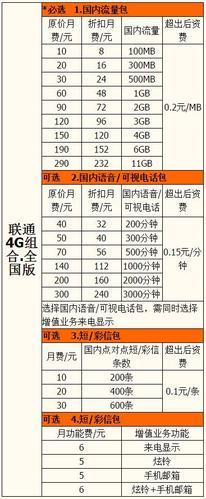 2023年最便宜的移动套餐 省钱省心