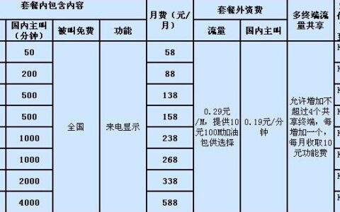 2023年最新中国移动优惠套餐，你知道多少？