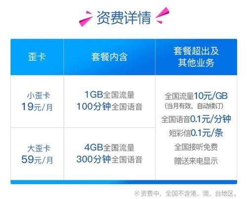 移动芒果卡59元套餐怎么样