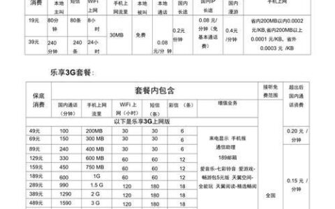 电信套餐一览表2023：4G、5G、融合