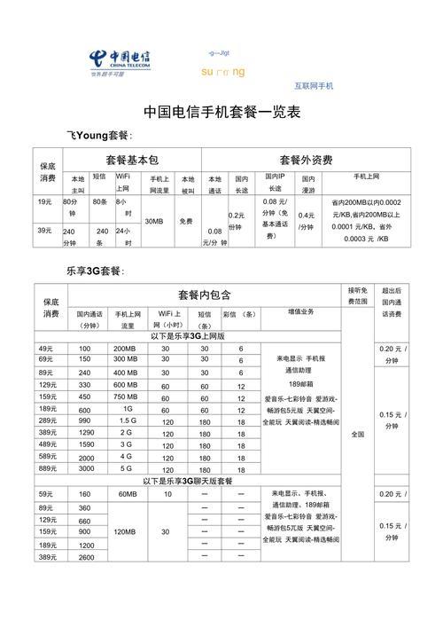 电信套餐一览表2023：4G、5G、融合