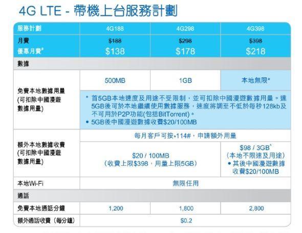 移动开通香港一日套餐：资费28元/天，90天内使用有效