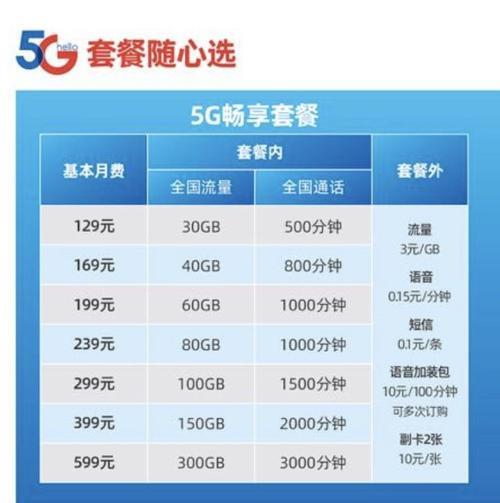 中国电信5g套餐价格表（2023年）