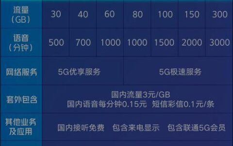 2023年联通套餐资费一览表，流量多又便宜的套餐推荐