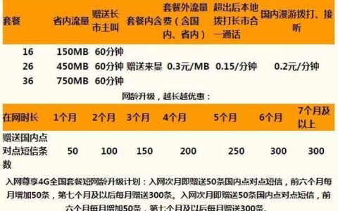 联通套餐哪个好？2023年最全套餐推荐