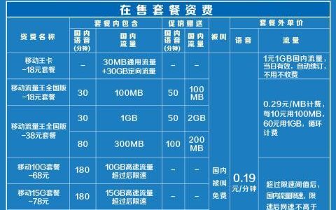 中国移动2023年资费套餐一览表