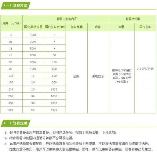 中国移动最低套餐是多少钱一个月？