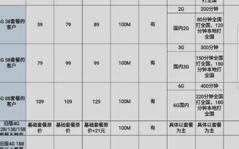 天津移动宽带套餐价格表2023，月租费从1元起