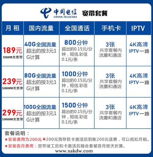 电信套餐一览表：流量、通话、融合套餐全面解析