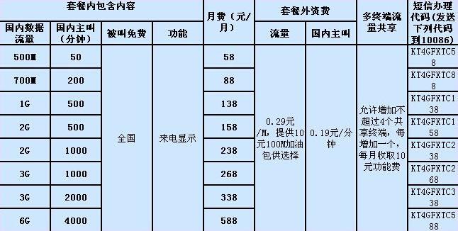 移动套餐最低多少钱一个月