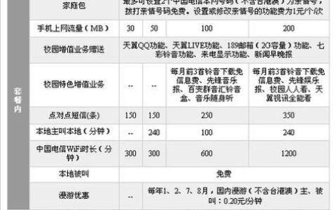 电信和移动套餐哪个更划算？对比分析告诉你答案