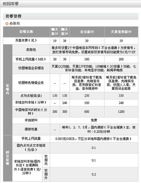 电信和移动套餐哪个更划算？对比分析告诉你答案