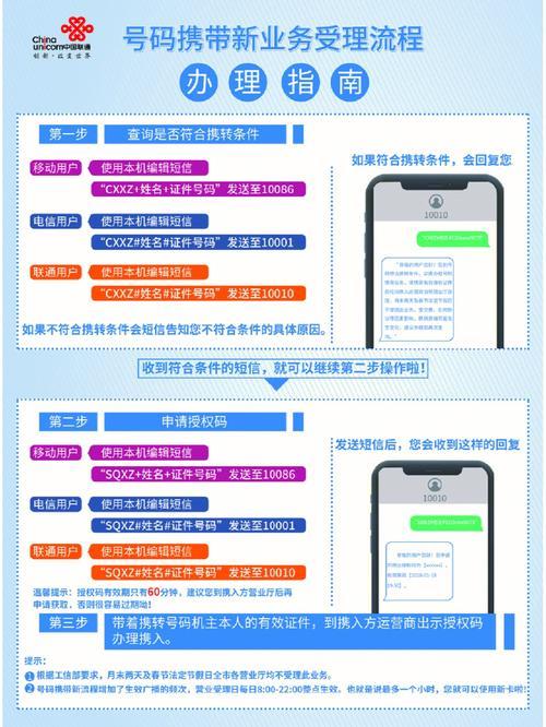 携号转网怎么办理？详细步骤来了