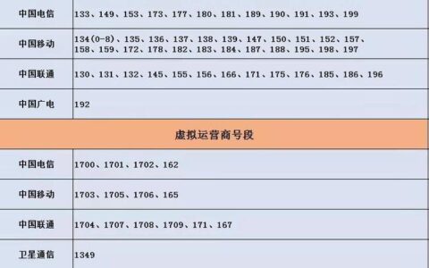 173号段是哪个运营商？