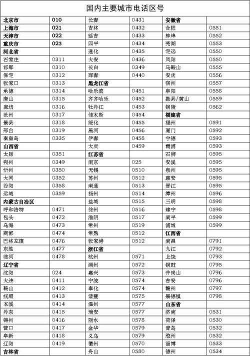 辽宁省四个城市的024区号，你知道是哪个吗？