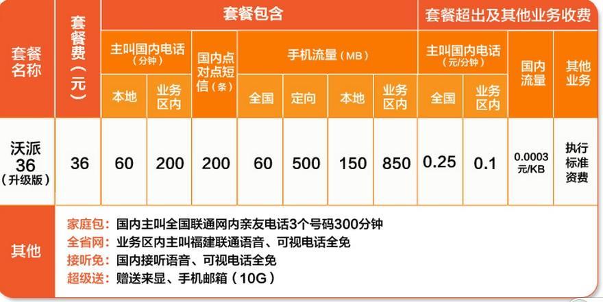 联通流量超出1g多少钱？