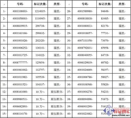 +1开头的电话号码是哪里的？