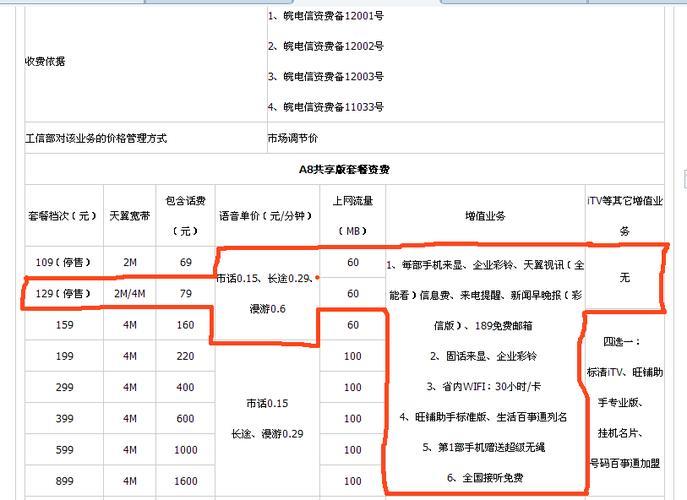 电信最低消费是多少？