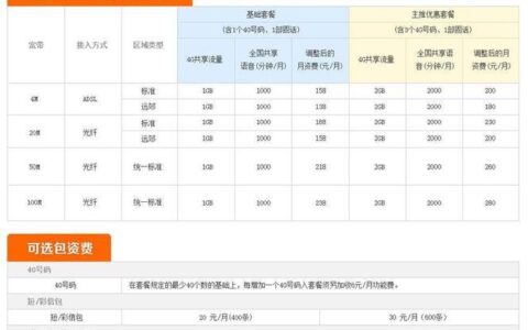 2023年联通最低宽带套餐详解，月租仅8元