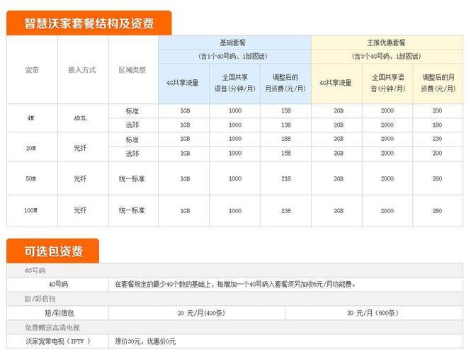 2023年联通最低宽带套餐详解，月租仅8元