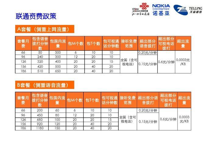 2023年联通宽带套餐价格一览表