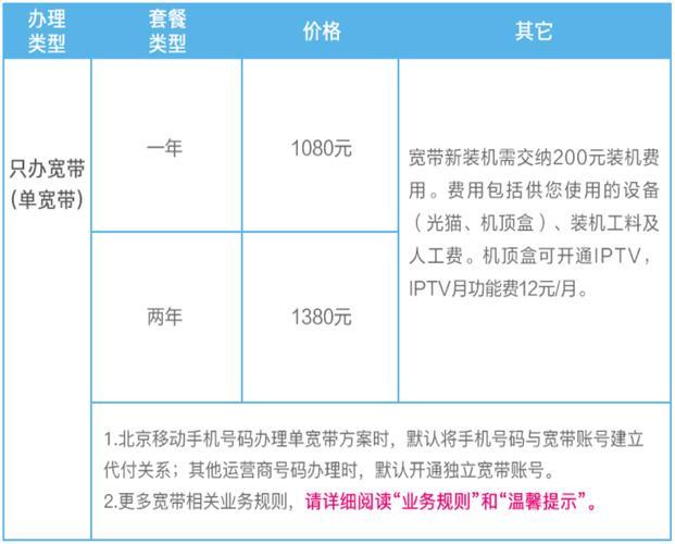 2023年移动宽带收费标准一览表，办理指南