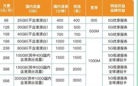 上海电信套餐推荐2023年9月最新资费