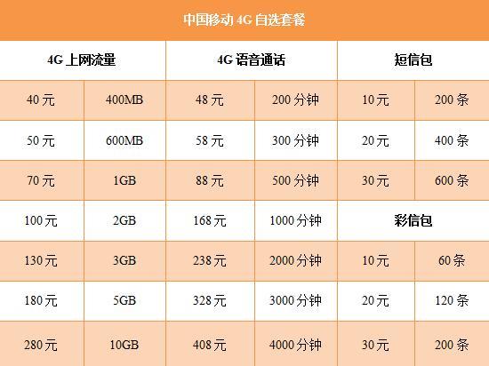 江苏移动套餐大全，2023年9月最新资费