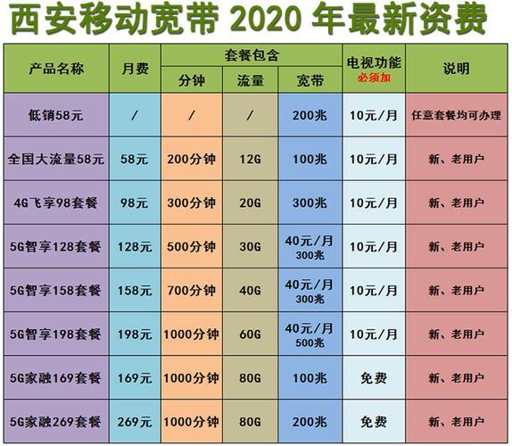 东莞移动宽带套餐价格表2023最新资费一览