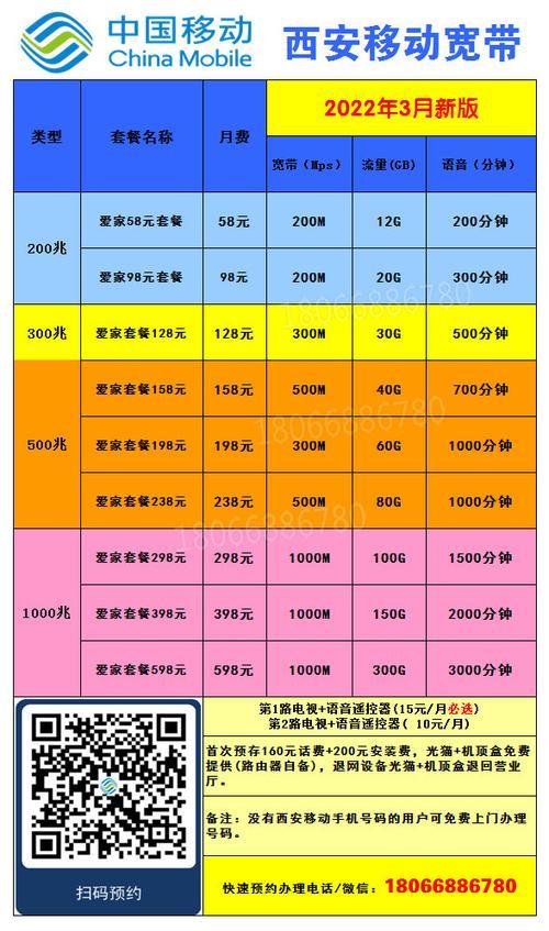 2023年最新移动宽带套餐价格表，月租多少？